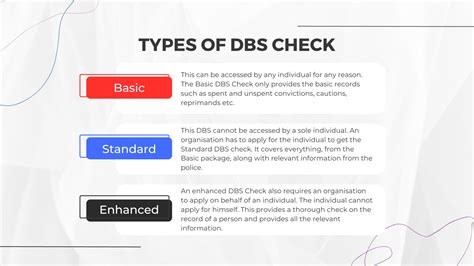 dbs check fee
