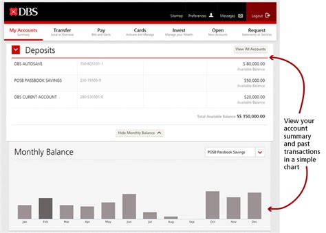 dbs ibanking dbs ideal