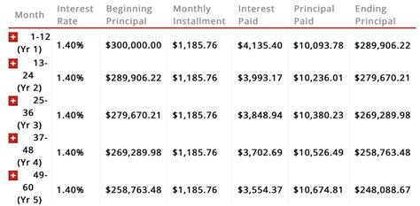 dbs repayment schedule calculator