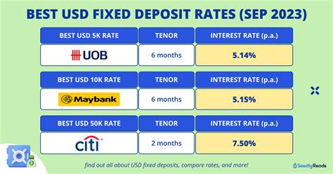 dbs singapore usd fixed deposit rates