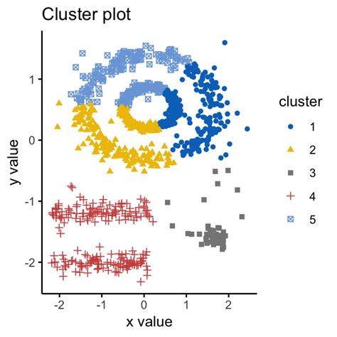 dbscan clustering algorithm in data mining