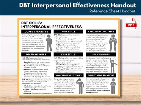 Mastering DBT Interpersonal Effectiveness: Transform Your Relationships with Proven Communication Skills