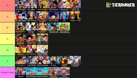 dbz movie tier list