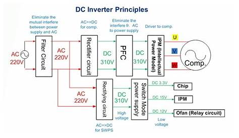 Schematics diagrams DC AC inverter 150W 12V to 220V