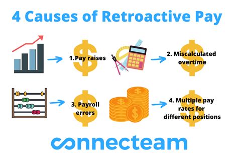 dc 37 retroactive pay calculator