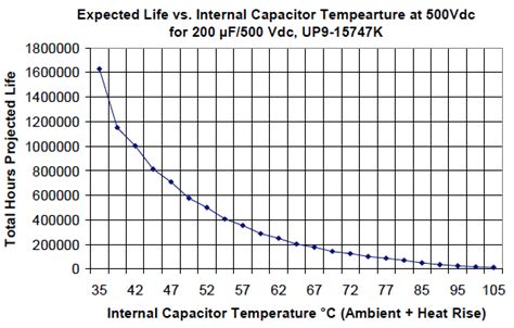 Dc Capacitor Lifespan