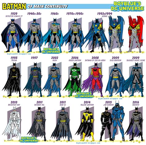 dc comics characters list batman