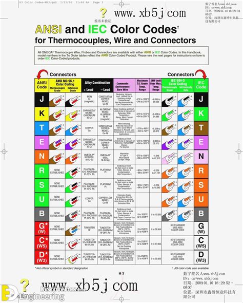 dc connector color code