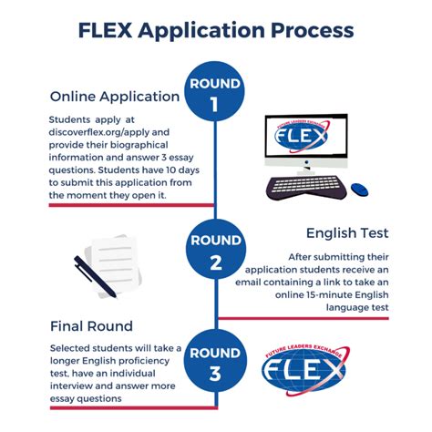 dc flex program application