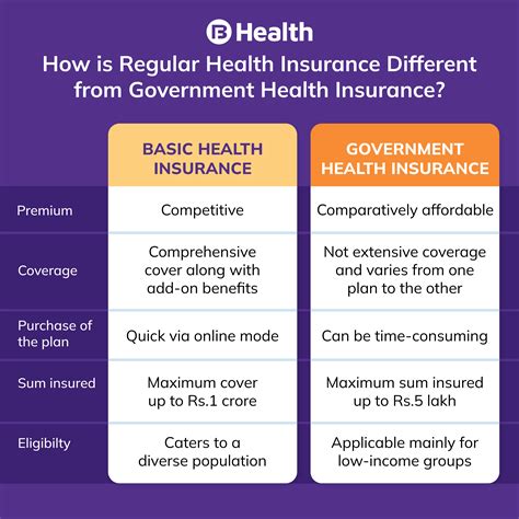 dc government health insurance plans