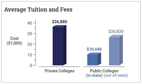 dc in state tuition rule