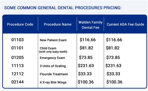 dc medicaid dental fee schedule