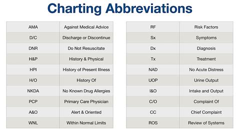Understanding DC Medication Abbreviation: A Guide to Safe and Effective Treatment