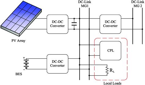 dc microgrid contant power load