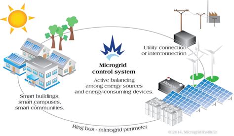 dc microgrids for rural communities