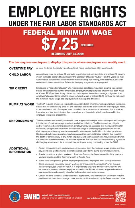 dc minimum wage 2022 poster