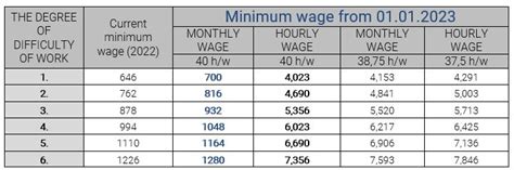 dc minimum wage 2023 challenges