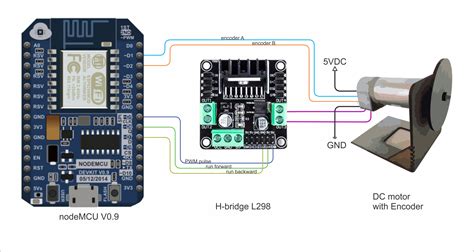 Dc Motor Control With Encoder Feedback