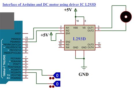 dc motor interfacing with stm32