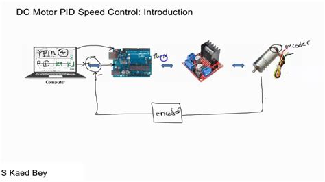 Dc Motor Speed Control Pid