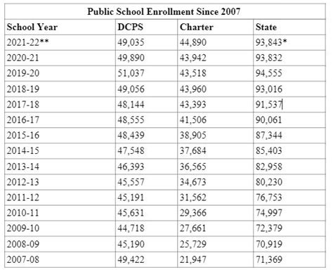 dc public schools registration