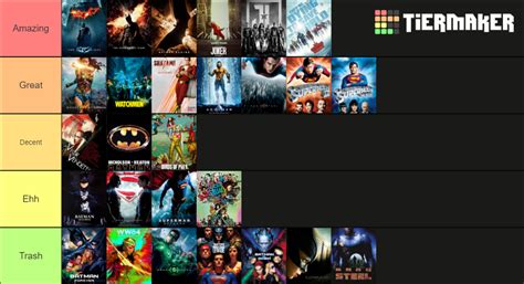 dc tier list movies and tv series