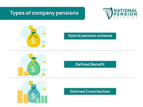 dc vs db pension