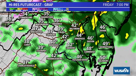 dc weather friday