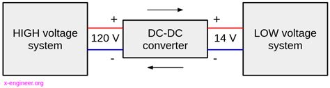 Dc-Dc Converter Definition