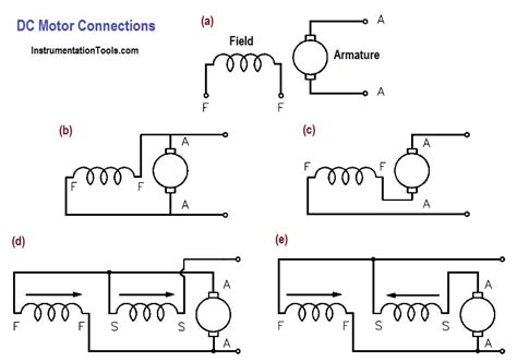 Dc Compound Motor Diagram