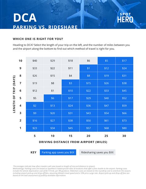 dca airport economy parking rates