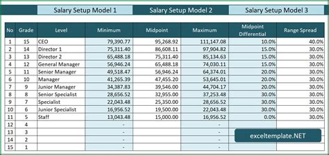 dcas jobs 2022 salary range