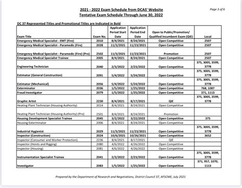 dcas list for 2024