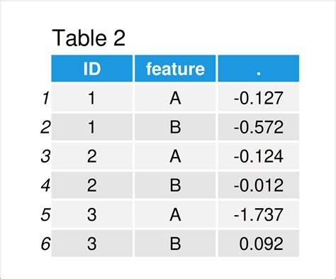 dcast.data.table in r