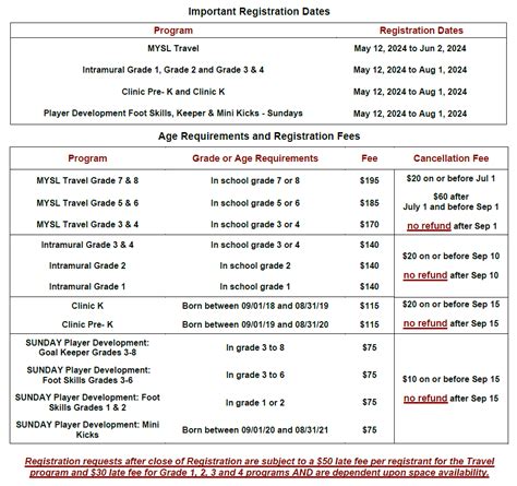 dcccd fall 2024 registration