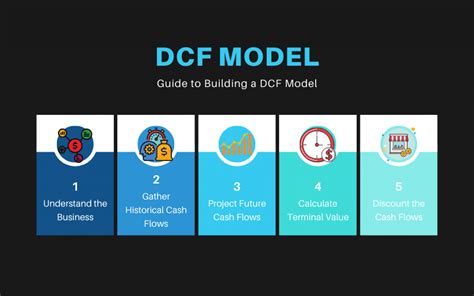 dcf model step by