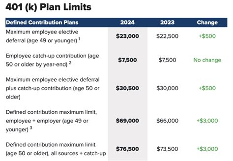 dcfsa 2024 limit