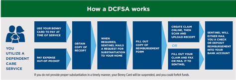 dcfsa rollover 2023