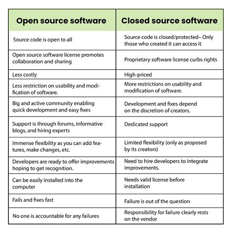 dcim open source vs closed source