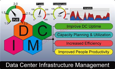 dcim tools data center