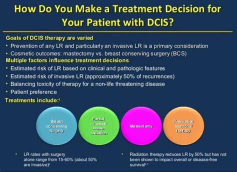 dcis breast cancer treatment