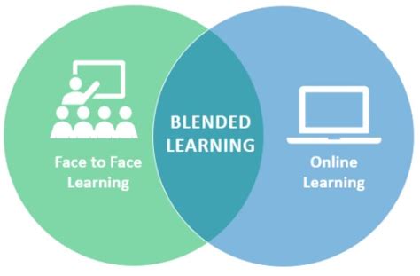 dcps oneview blended learning