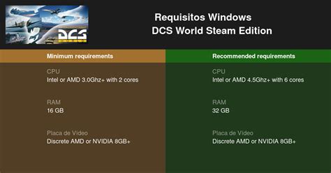 dcs world requirements