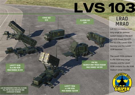 dcs world sweden mod