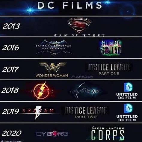 dcu timeline reddit