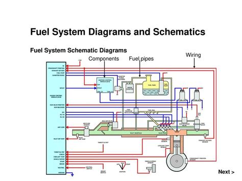 Dd13 Fuel Pressure Specs