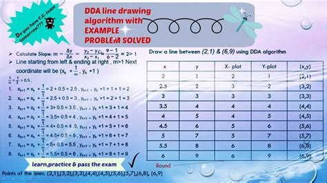 dda line drawing algorithm example