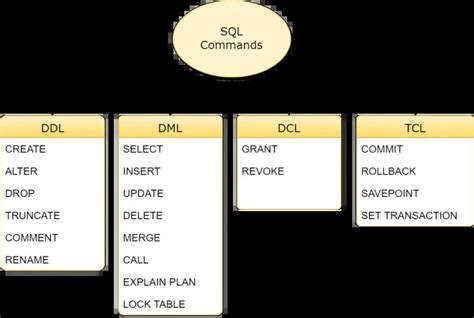 ddl commands in mysql w3schools