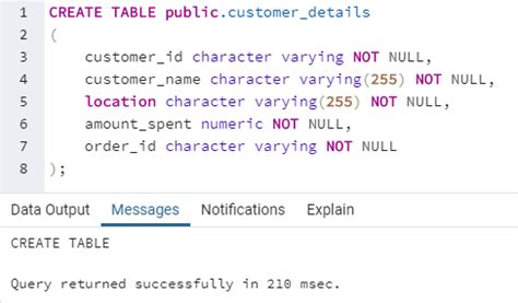 ddl commands with syntax and examples