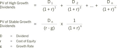 ddm model formula